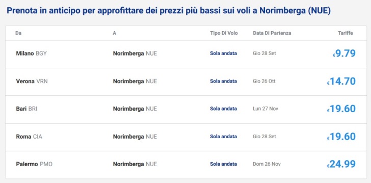 voli Norimberga Italia Ryanair