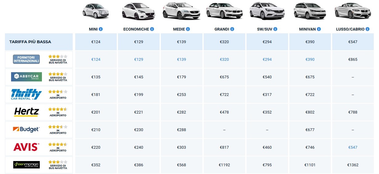 prezzi noleggio auto Mykonos Grecia giugno