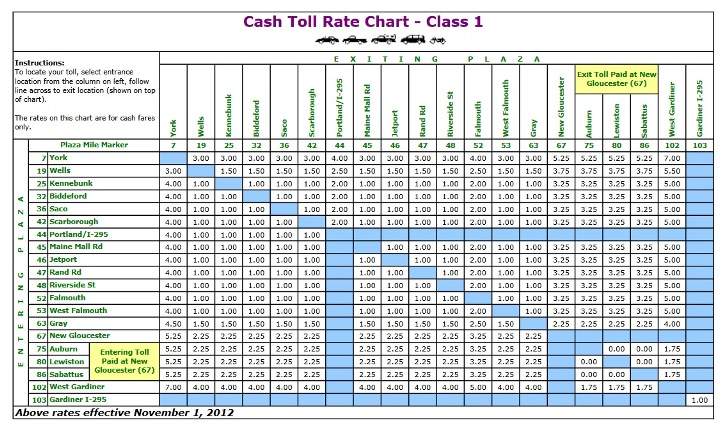 Maine turnpike cash toll rate chart class 1