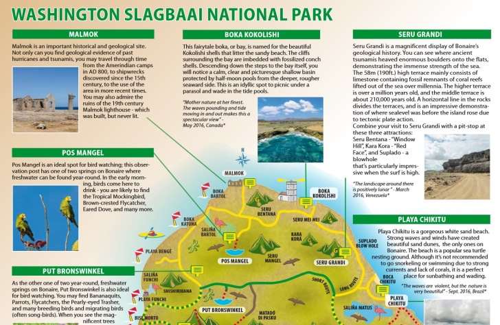 Bonaire Washington Slagbaai National Park brochure