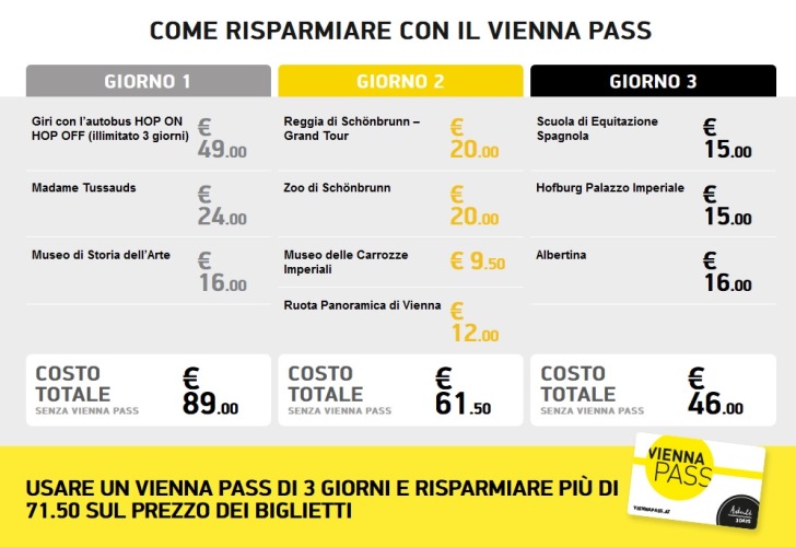 Vienna Pass risparmio convenienza