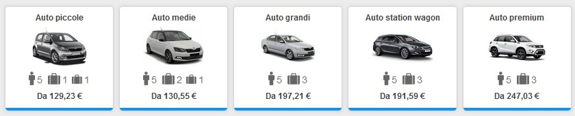 costo noleggio auto Vienna