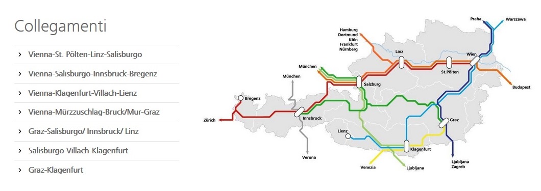 linee ferroviarie Austria
