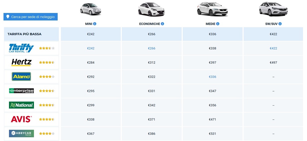 prezzi noleggio auto Naxos luglio