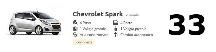 consumi Chevrolet Spark 33 mpg