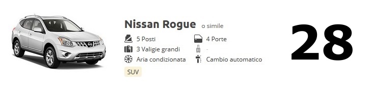 consumi Nissan Rogue 28 mpg