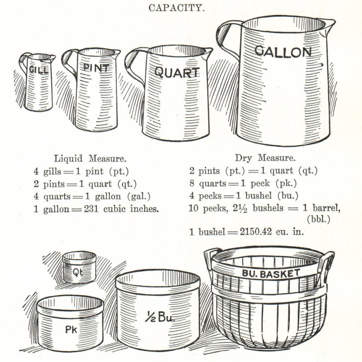 unita misure americane volumi gallone pinta bushel