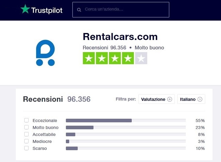 Trustpilot recensioni opinioni su Rentalcars