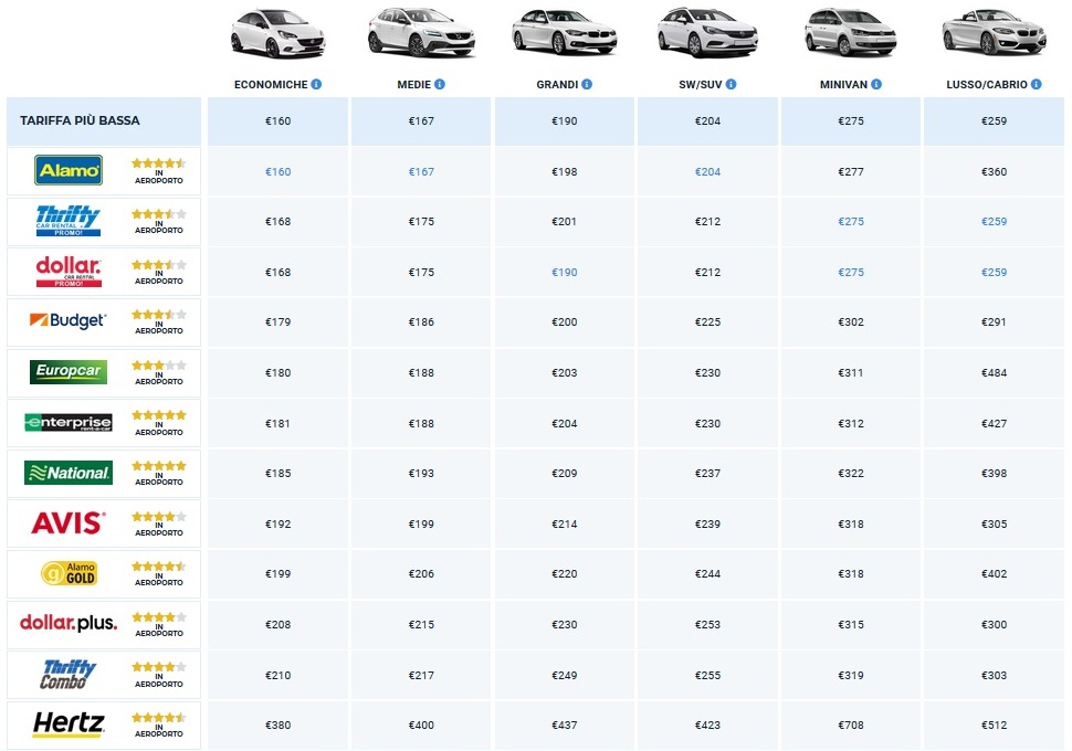 matrice prezzi car rental autoeurope